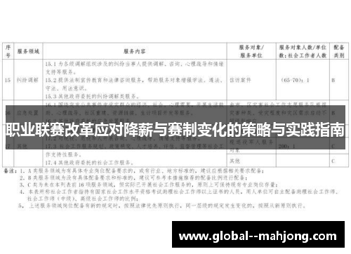 职业联赛改革应对降薪与赛制变化的策略与实践指南
