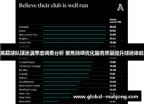 英超球队球迷满意度调查分析 聚焦持续优化服务质量提升球迷体验 英超球队球迷满意度调查分析 聚焦持续优化服务质量提升球迷体验