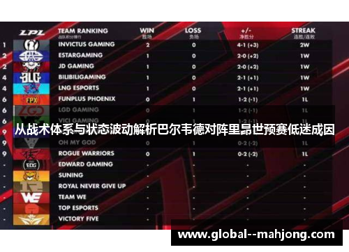 从战术体系与状态波动解析巴尔韦德对阵里昂世预赛低迷成因 从战术体系与状态波动解析巴尔韦德对阵里昂世预赛低迷成因