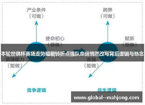 本轮世俱杯赛场走势暗藏转折点强队命运悄然改写背后逻辑与悬念