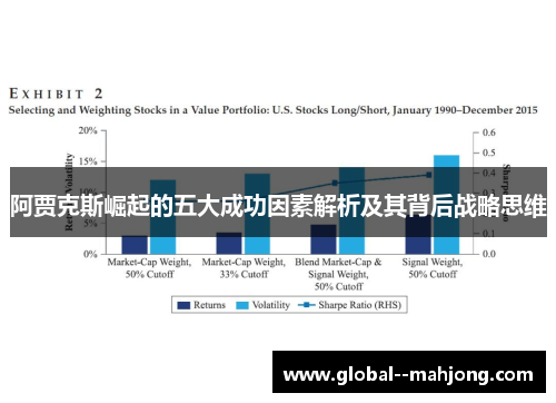 阿贾克斯崛起的五大成功因素解析及其背后战略思维