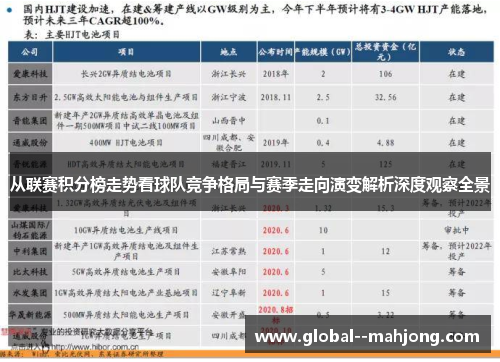 从联赛积分榜走势看球队竞争格局与赛季走向演变解析深度观察全景 从联赛积分榜走势看球队竞争格局与赛季走向演变解析深度观察全景