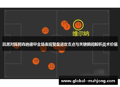 凯恩对阵阿森纳德甲全场表现复盘进攻支点与关键瞬间解析战术价值 凯恩对阵阿森纳德甲全场表现复盘进攻支点与关键瞬间解析战术价值