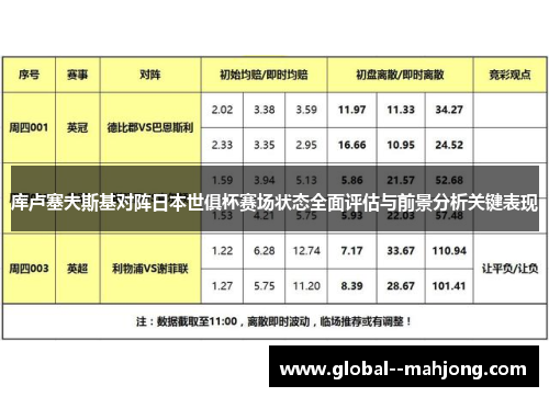 库卢塞夫斯基对阵日本世俱杯赛场状态全面评估与前景分析关键表现 库卢塞夫斯基对阵日本世俱杯赛场状态全面评估与前景分析关键表现